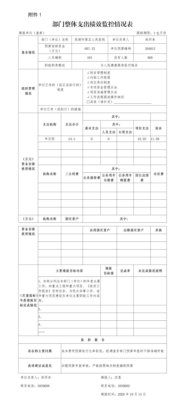 2020年部門整體支出績效監(jiān)控情況表.jpg