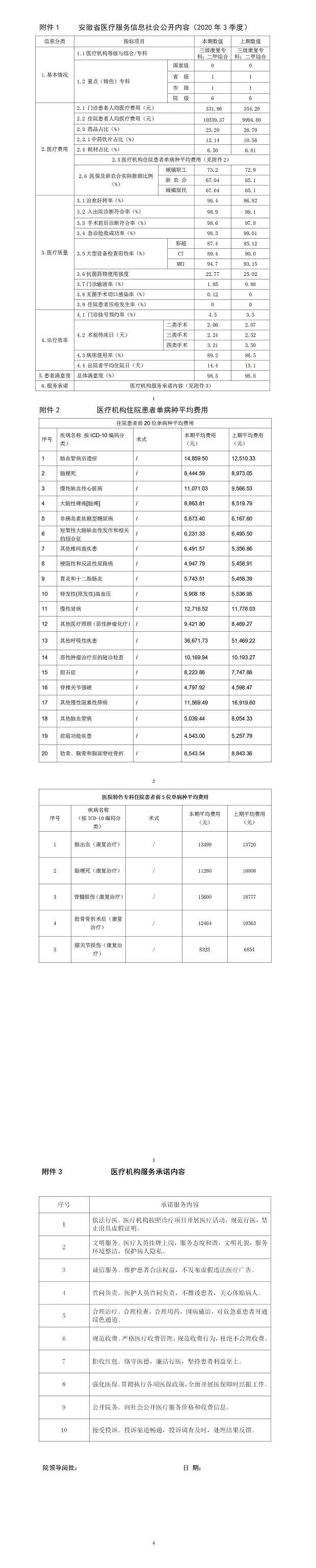 2020年第三季度安徽省醫(yī)療服務信息社會公開內(nèi)容.jpg