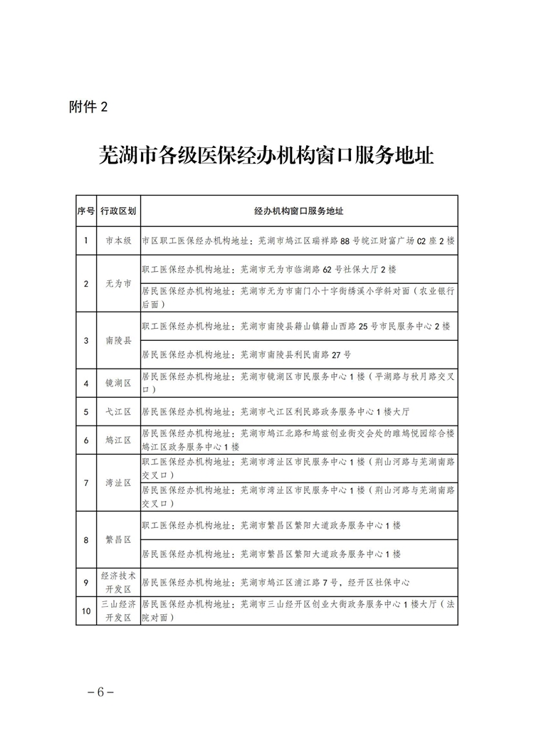 蕪湖市醫療保障信息平臺停機切換公告(最終稿)(6)(3)_05.jpg
