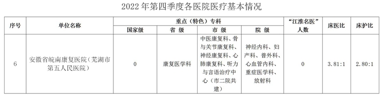 市五院-2022年蕪湖市第四季度醫(yī)療服務(wù)信息公開(kāi)_01(1).jpg