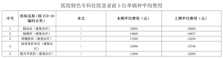市五院-2022年蕪湖市第四季度醫(yī)療服務(wù)信息公開(kāi)_04.jpg