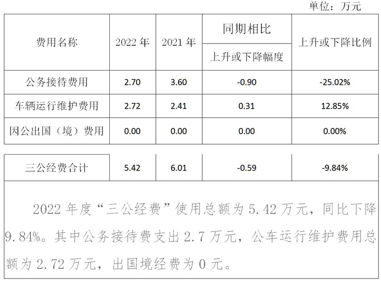 2022.4季度及全年三公經費公示_02_副本.jpg