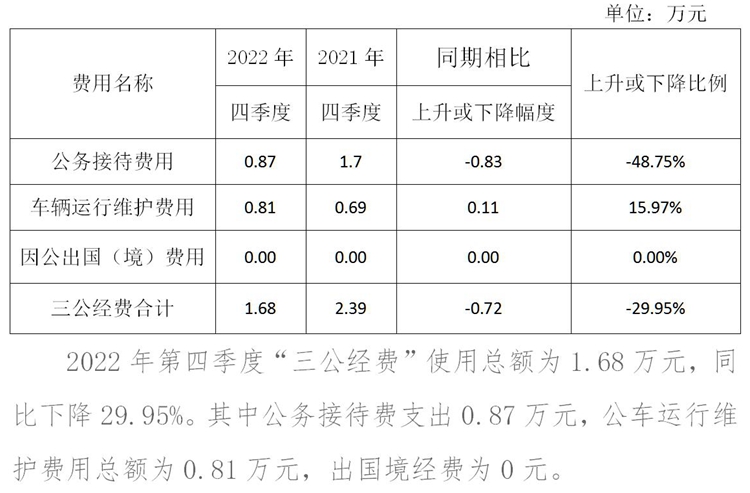 2022.4季度及全年三公經費公示_01_副本.jpg