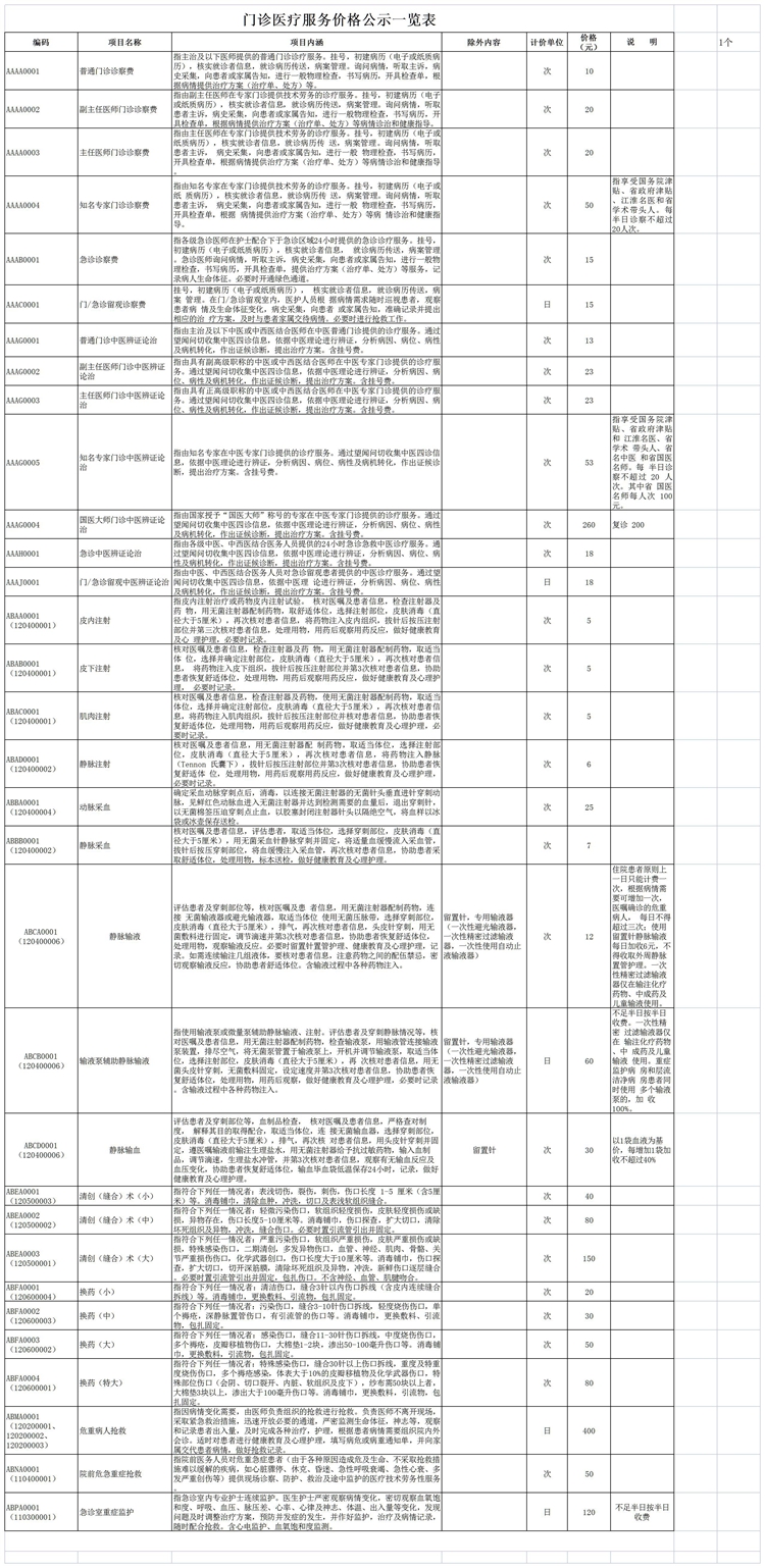 安徽省皖南康復醫院（蕪湖市第五人民醫院）醫療收費公示欄2_Sheet1.jpg