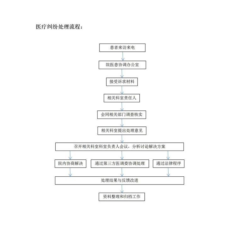 信息公開糾紛處理存在問題清單整改材料(3)_01.jpg