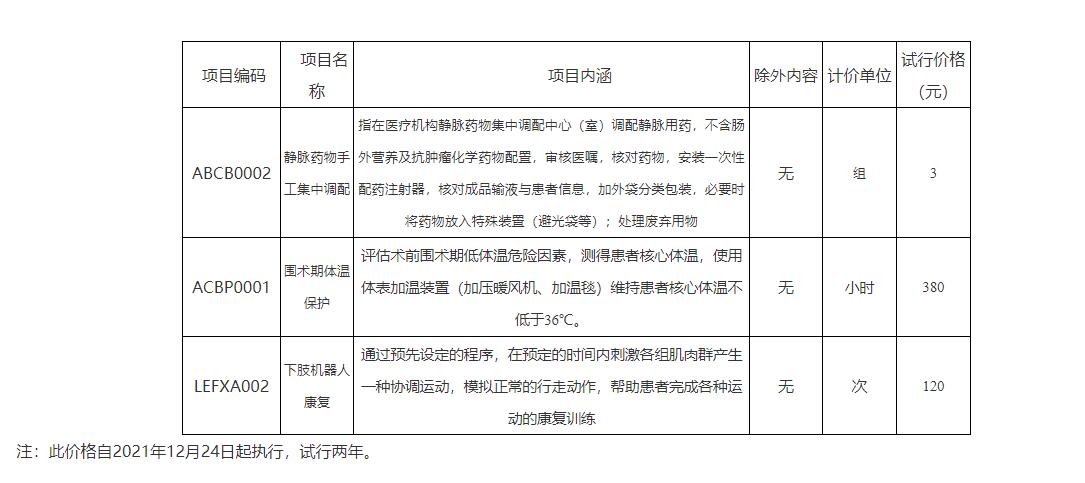 2021.12.24蕪湖市第五人民醫院新增醫療服務項目自主定價公示表.jpg